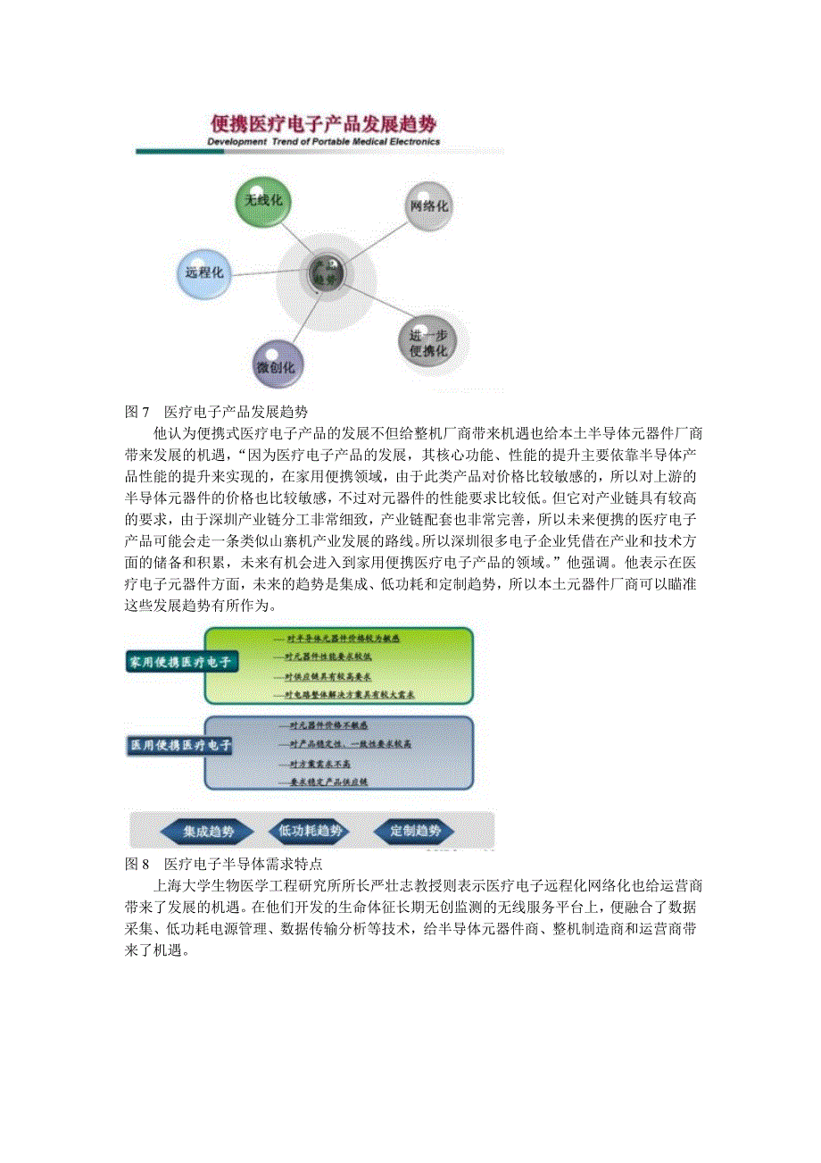 （电子行业企业管理）中国便携式医疗电子市场前景探讨_第4页