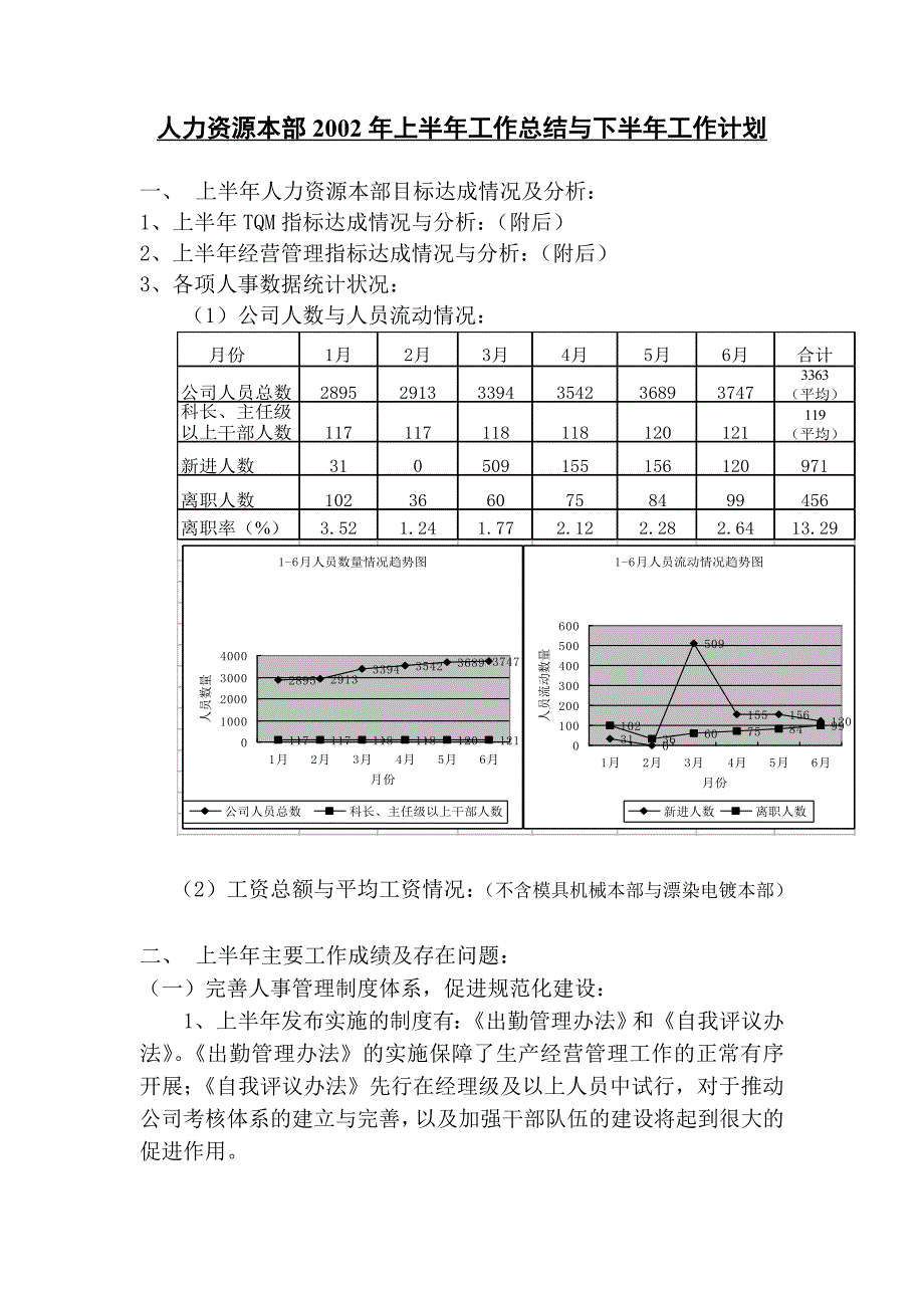 人力资源部上半年总结与下半年计划_第1页