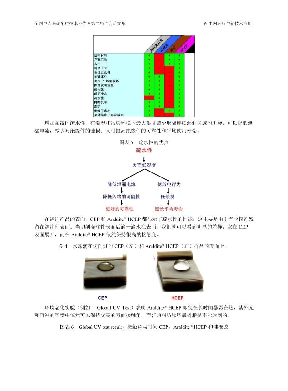 （电力行业）创新型浇注树脂系统在高压电力应用的简介_第5页