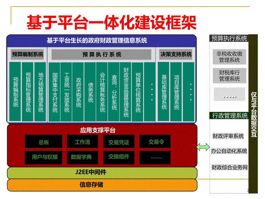 财政信息管理系统PPT课件.ppt_第2页