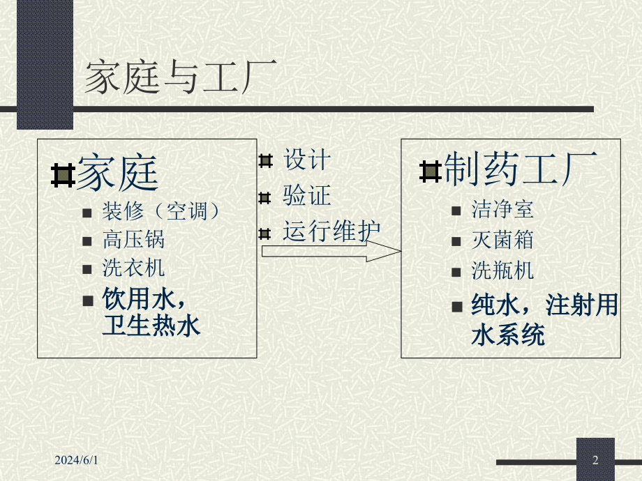 制药工艺用水的设计、验证、运行和维护知识PPT课件_第2页