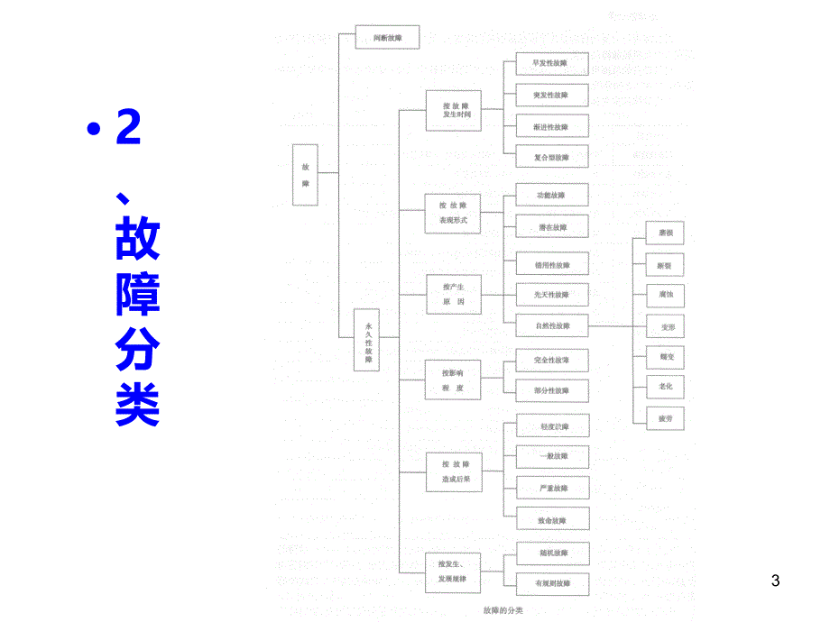 发动机的结构原理之燃油供给系故障诊断方法PPT课件.ppt_第3页