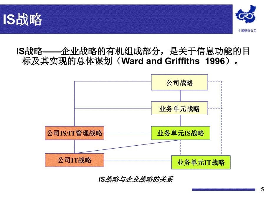 IS战略规划的工具_第5页