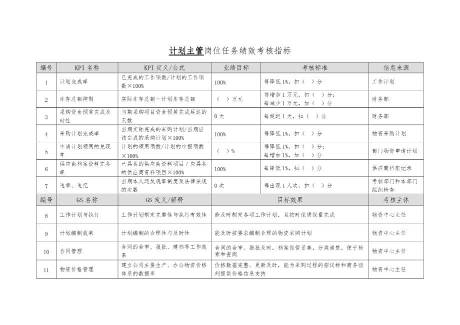 徐州电力公司关键绩效考核指标大全6_第5页