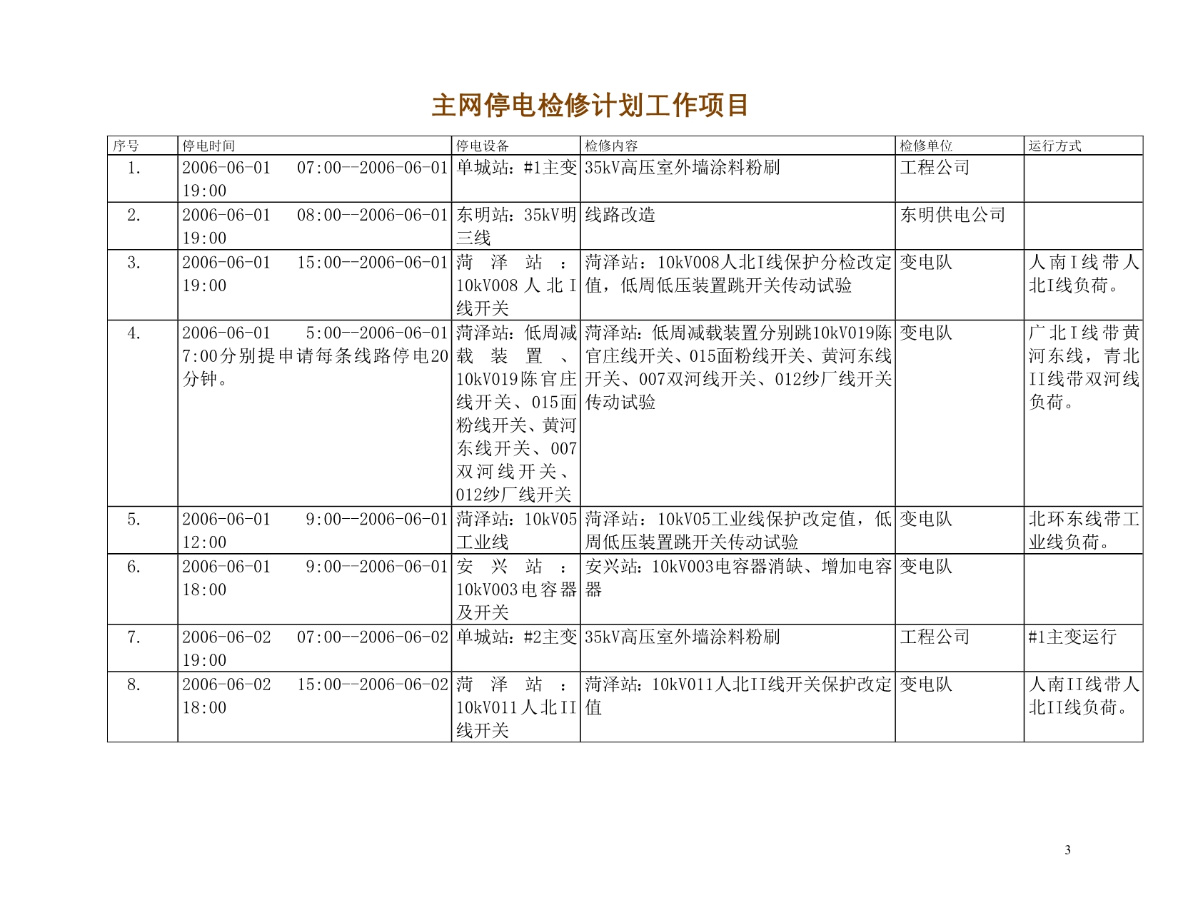 （电力行业）菏泽电力调度中心通知_第3页