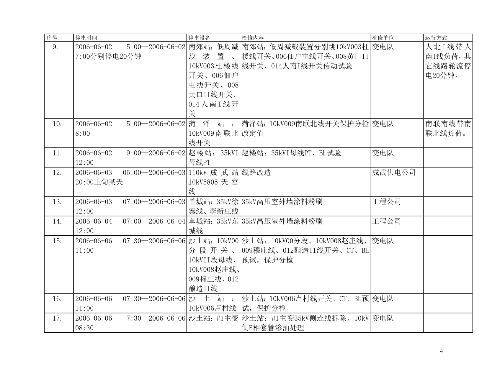 （电力行业）菏泽电力调度中心通知_第4页