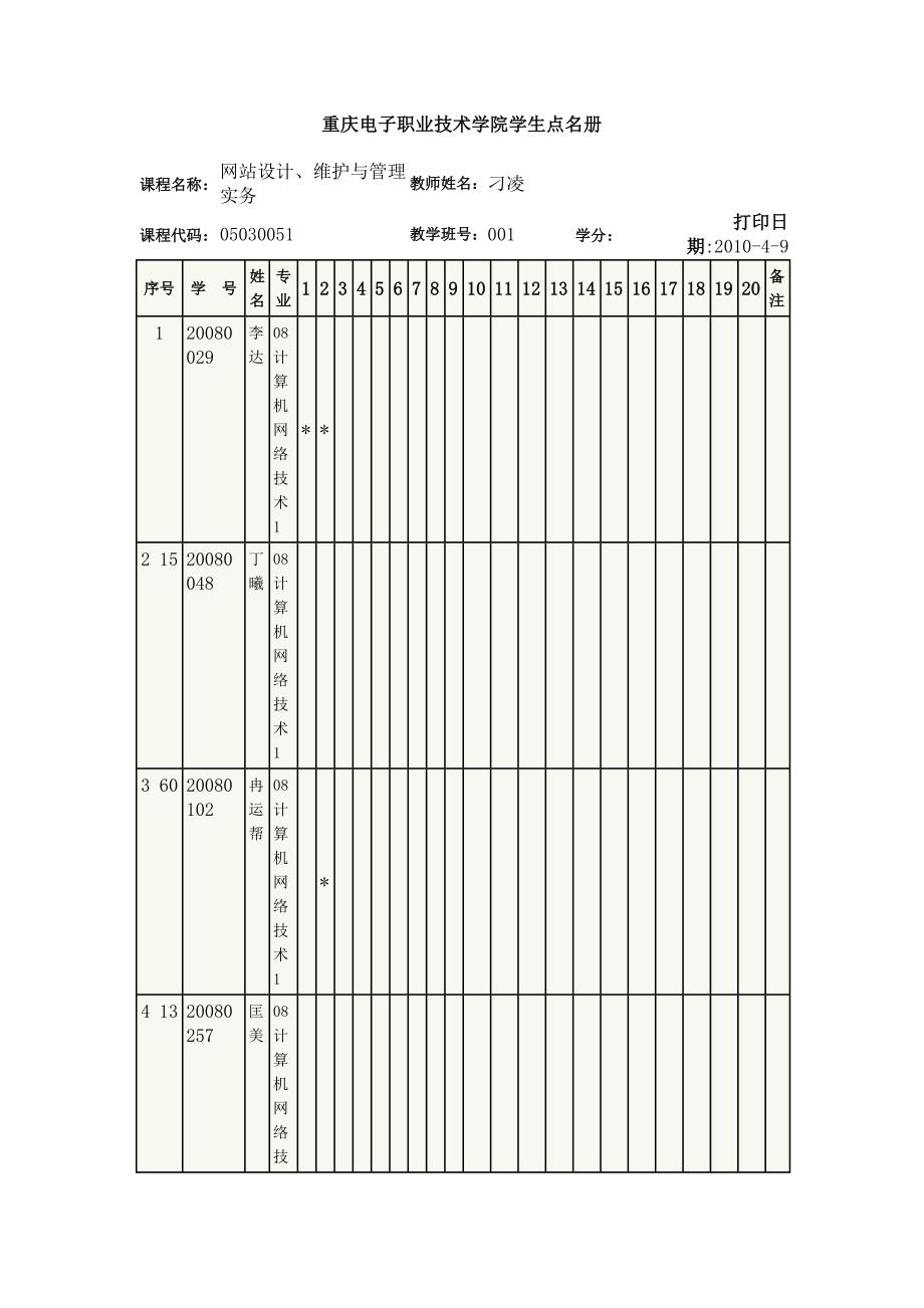 （电子行业企业管理）重庆电子职业技术学院学生点名册_第1页
