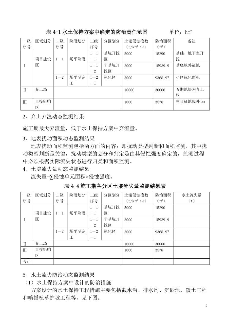 （地产市场分析）碧海富通城四期房地产项目水土保持监测报告_第5页