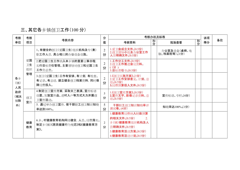 创卫工作考核_第1页