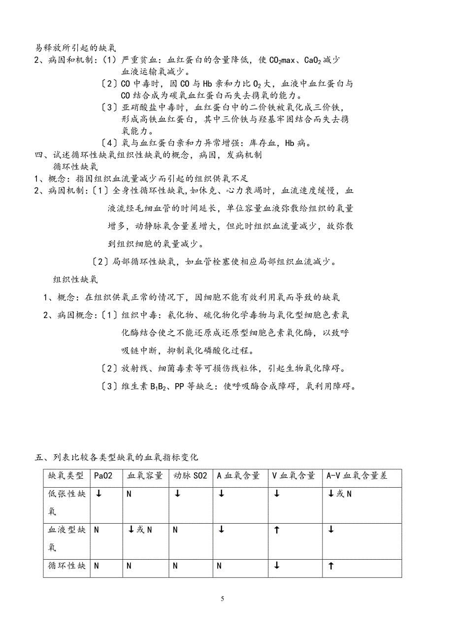 病理生理学考试重点学习知识笔记(精华).doc_第5页