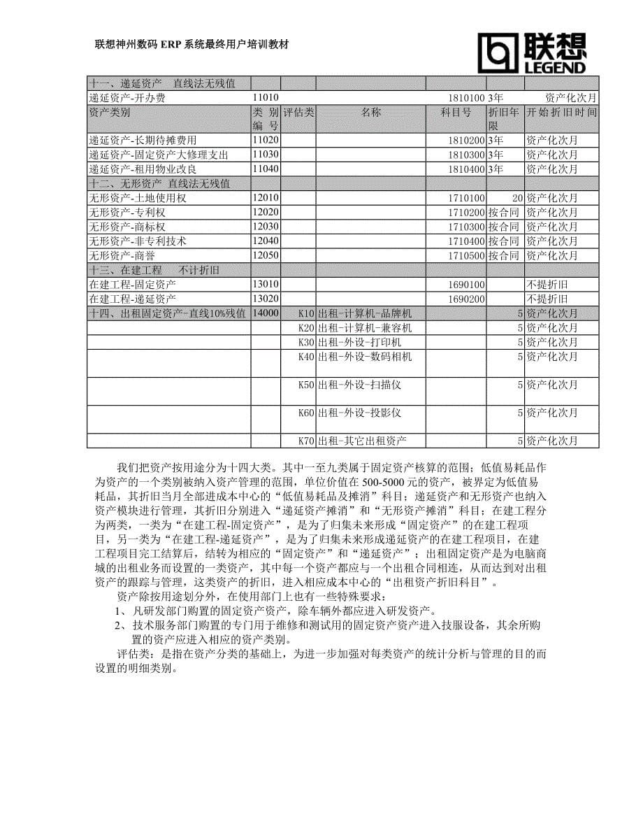 （资产管理）固定资产培训教材_第5页