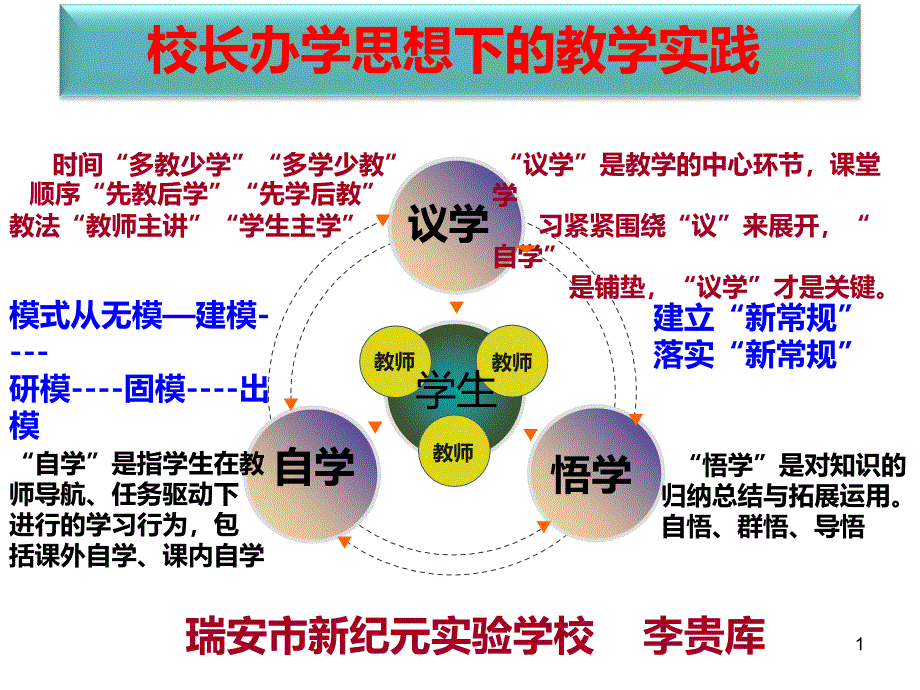 建立教学“新常规”落实教学“新常规”PPT课件.ppt_第1页