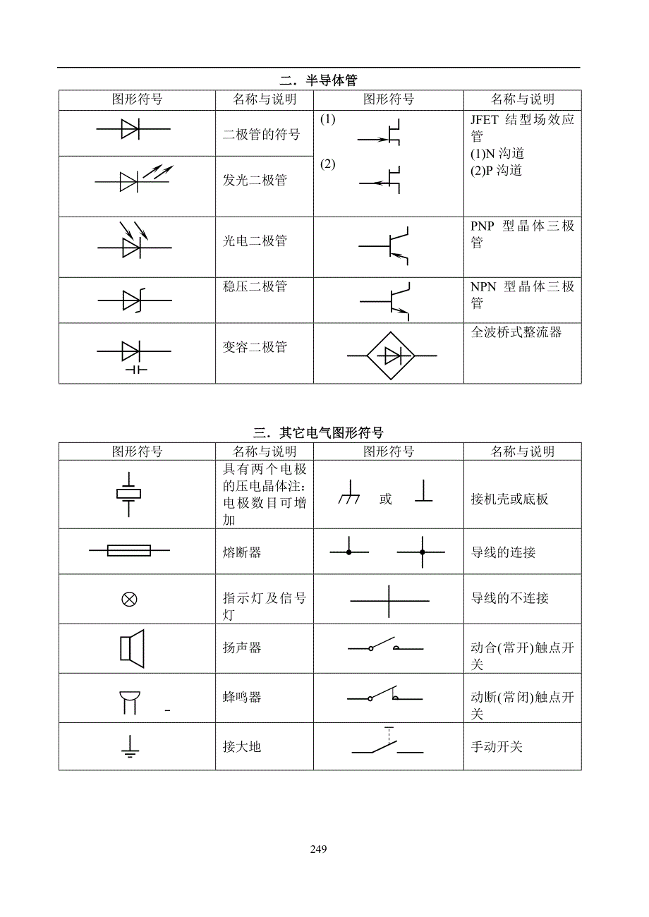 （电子行业企业管理）常用电子元器件参考资料()()_第2页