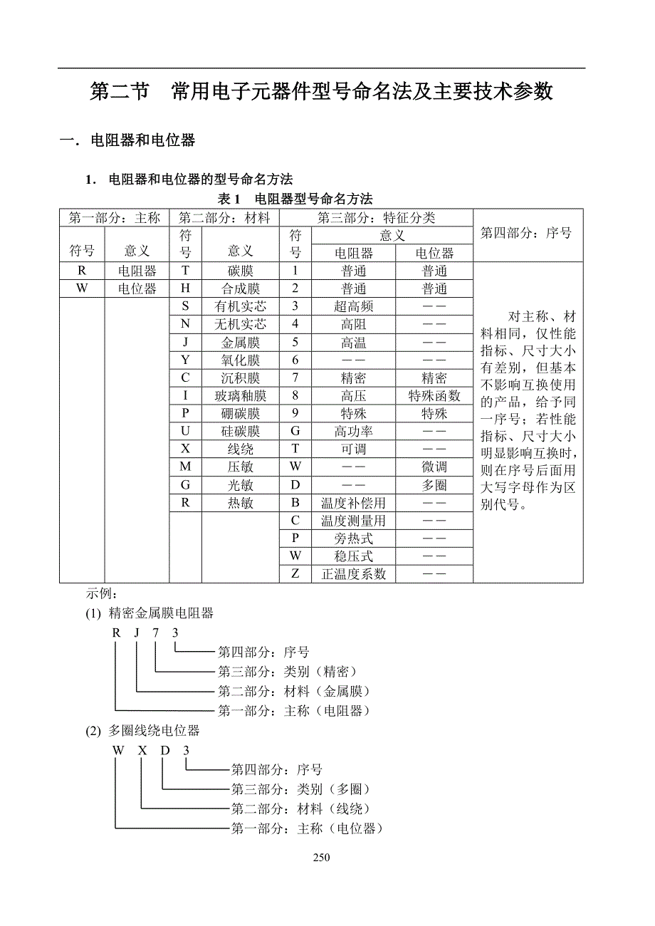 （电子行业企业管理）常用电子元器件参考资料()()_第3页