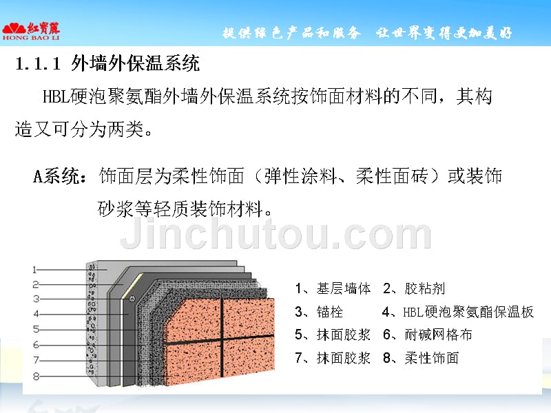 HBL硬泡聚氨酯外保温系统设计与施工介绍_第5页