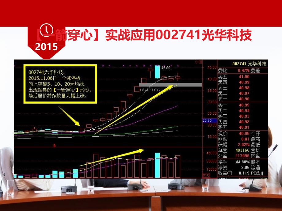 一箭穿心(内含选股公式)_第4页