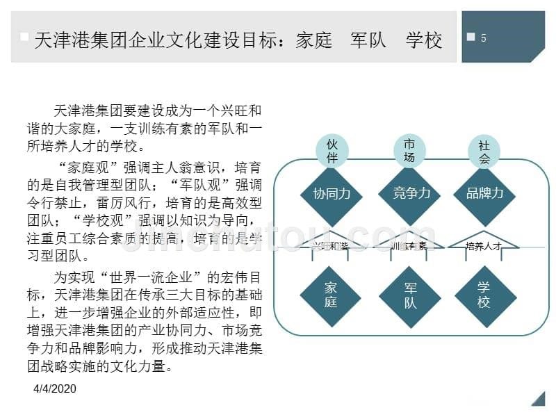 天津港集团企业文化理念体系PPT课件.ppt_第5页