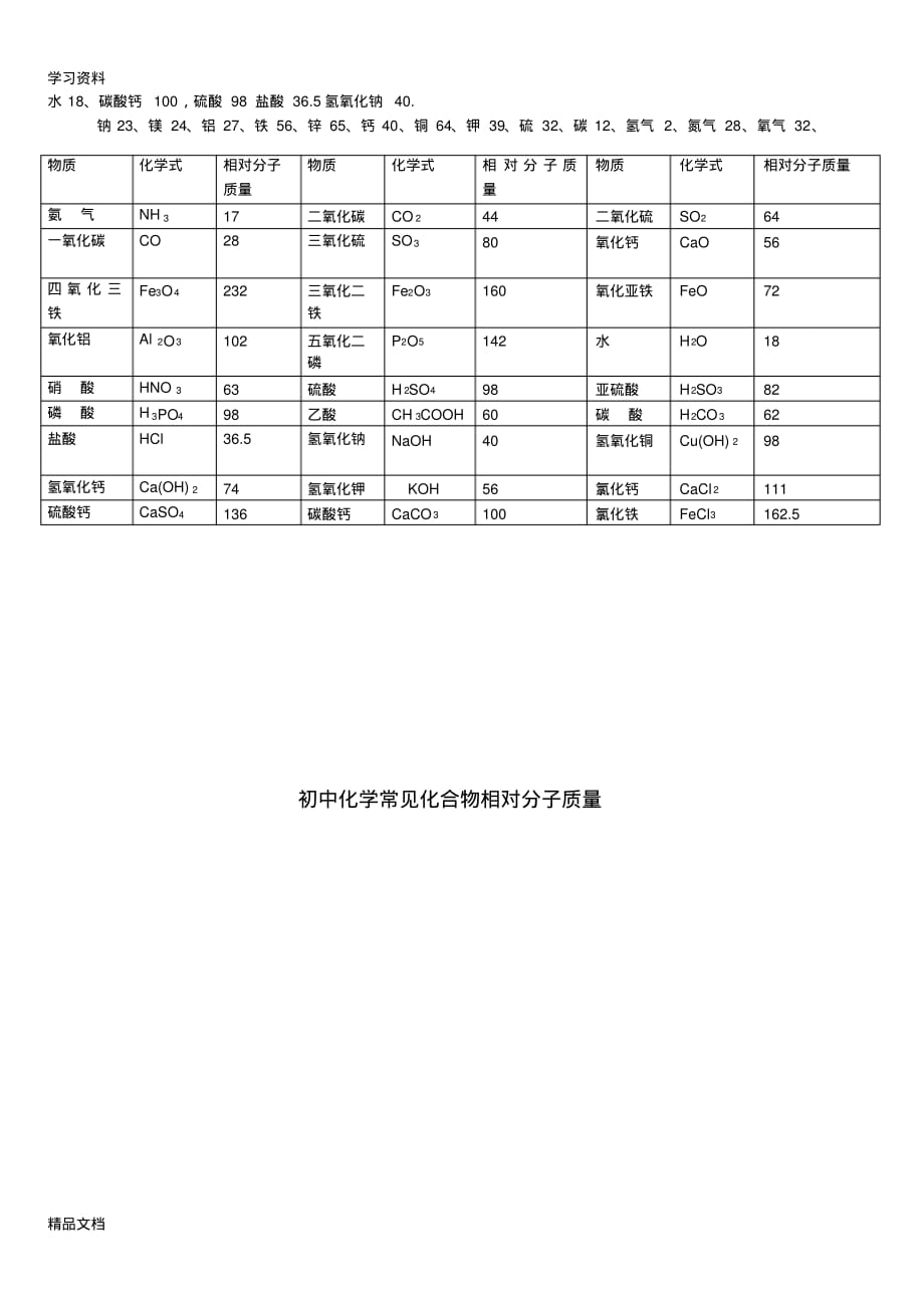 最新初中化学常见化合物相对分子质量讲课讲稿.pdf_第1页