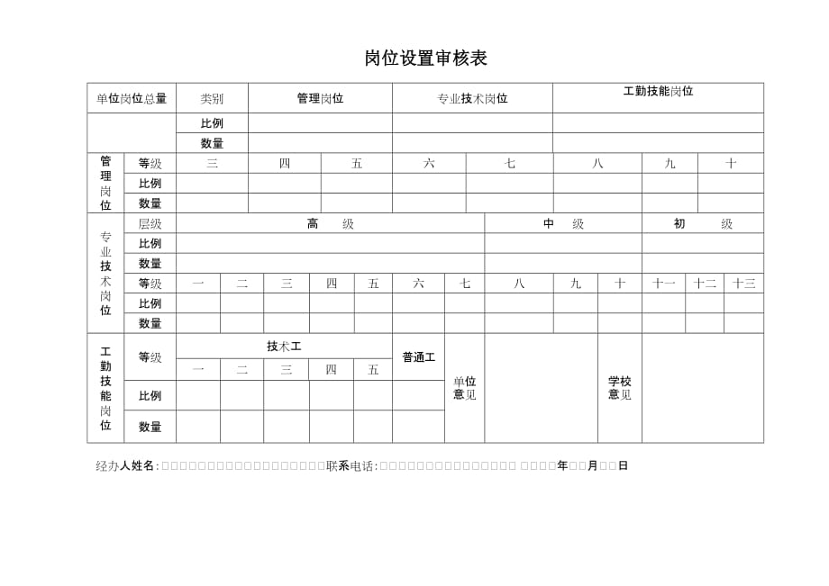 岗位设置审核表_第1页