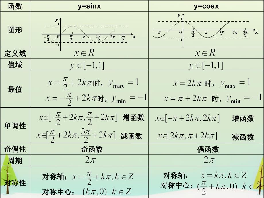 秋高中数学1.4.3正切函数图象与性质课件新人教A必修4 .ppt_第2页