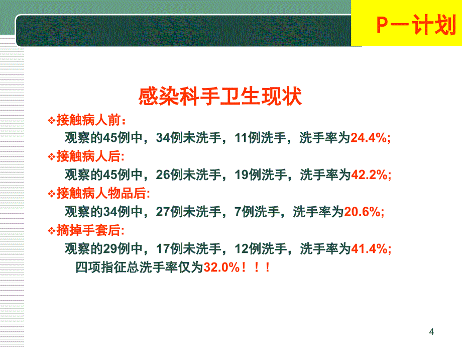 提高感染科医务人员洗手的依从性PPT课件.ppt_第4页