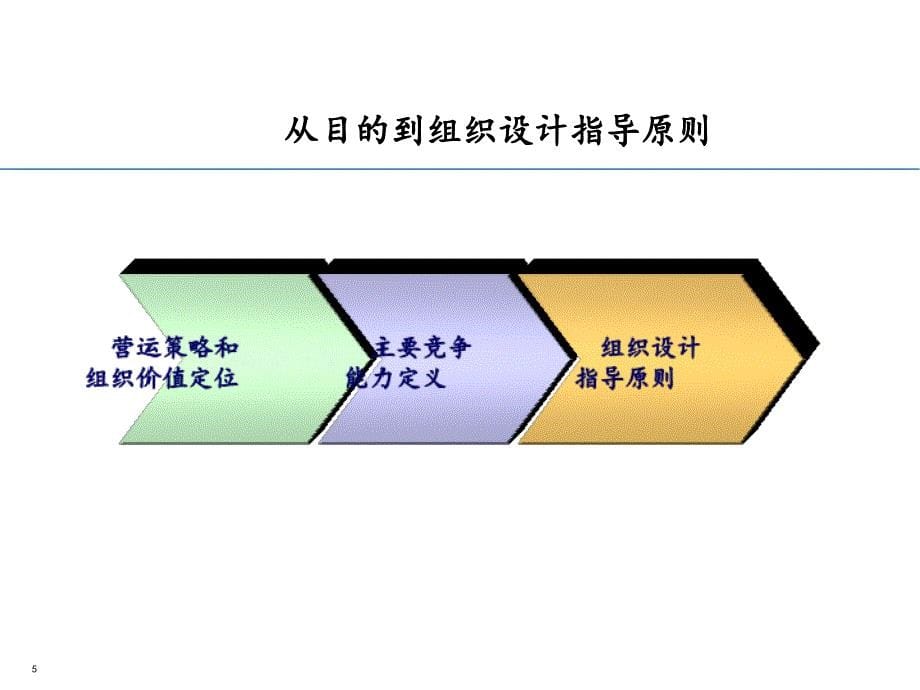 BBB组织结构改造方案的评估与建议方案_第5页