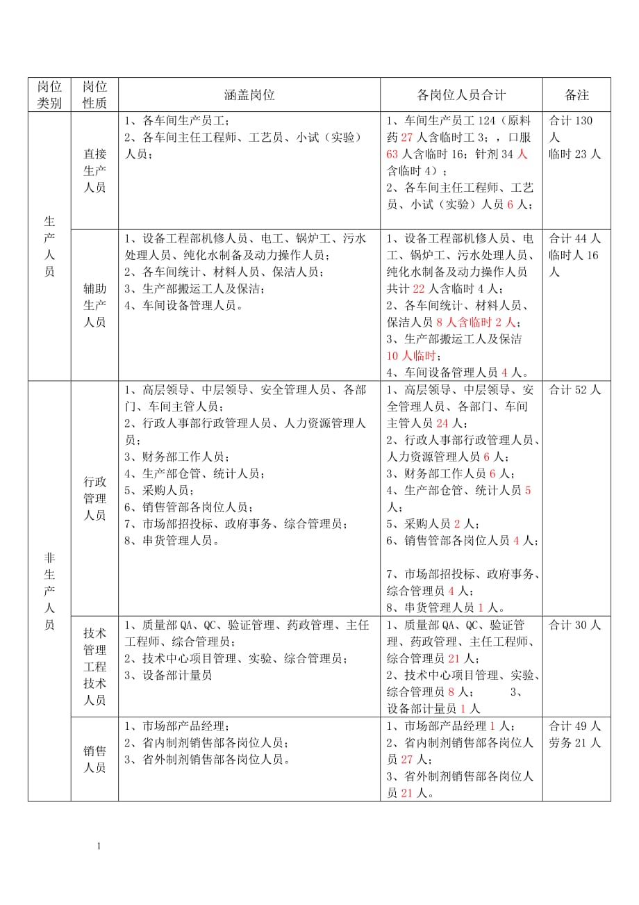 某集团公司定编定员操作方案教学幻灯片_第2页