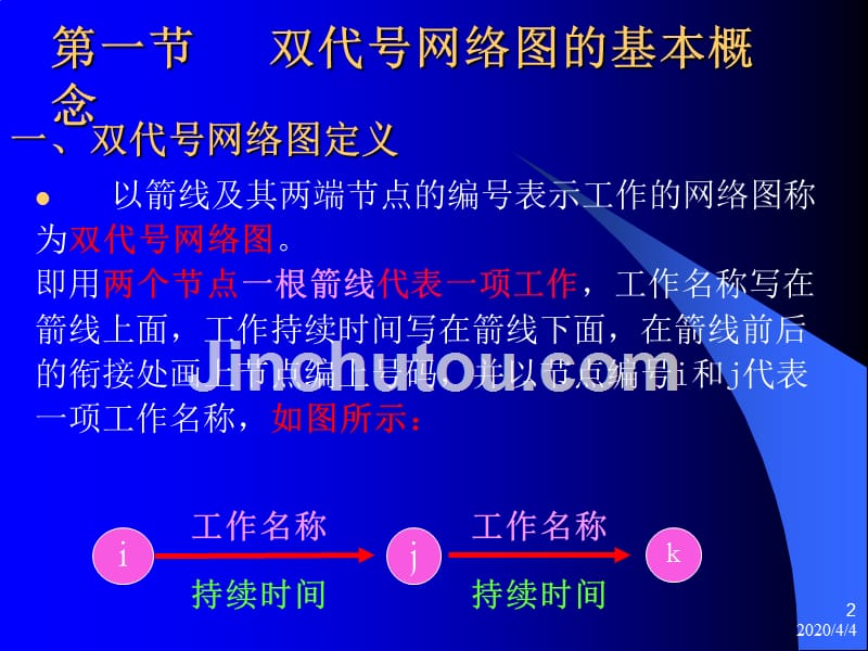 任务工期索赔双代号网络图PPT课件.ppt_第2页