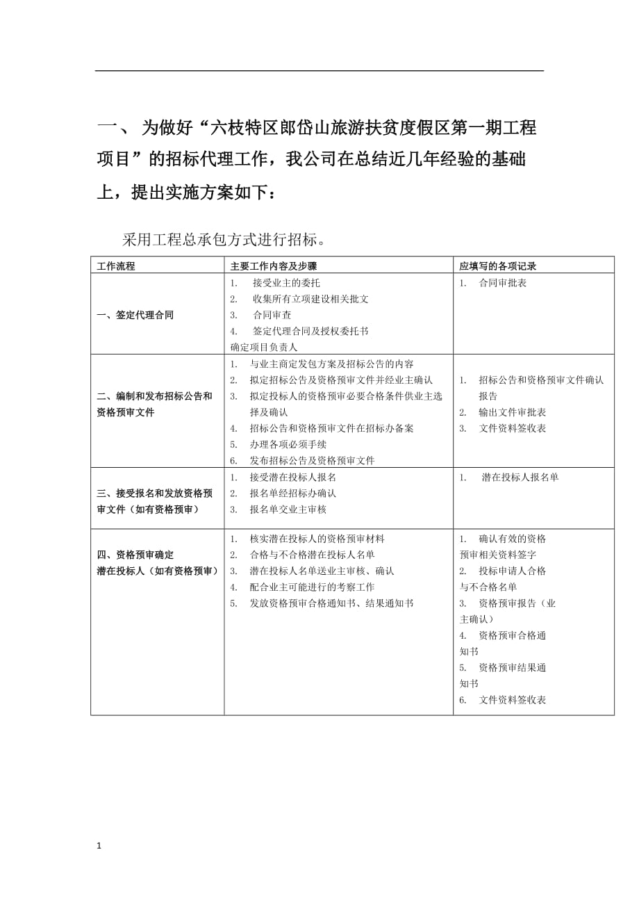 六枝特区郎岱山旅游扶贫度假区第一期工程计划书文章讲义资料_第1页