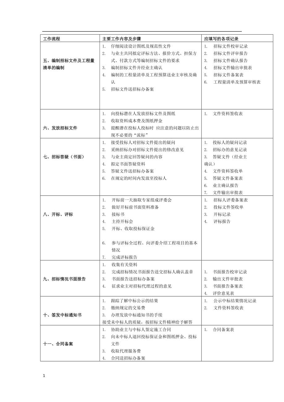 六枝特区郎岱山旅游扶贫度假区第一期工程计划书文章讲义资料_第2页