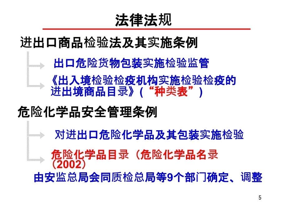 进出口危险化学品检验监管法规介绍PPT课件.pptx_第5页