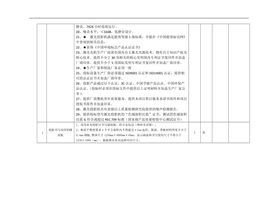 课程教学设备采购清单.doc_第2页