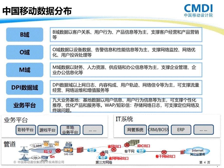 大数据平台架构及建设思路PPT课件.pptx_第5页