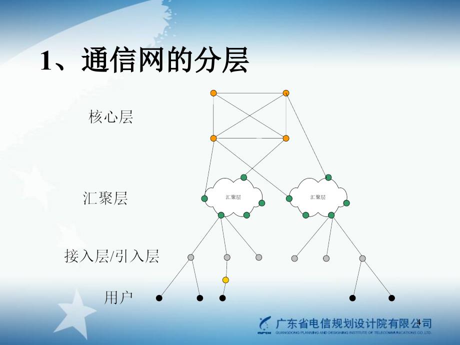 通信工程设计基础-设备设计PPT课件.ppt_第4页