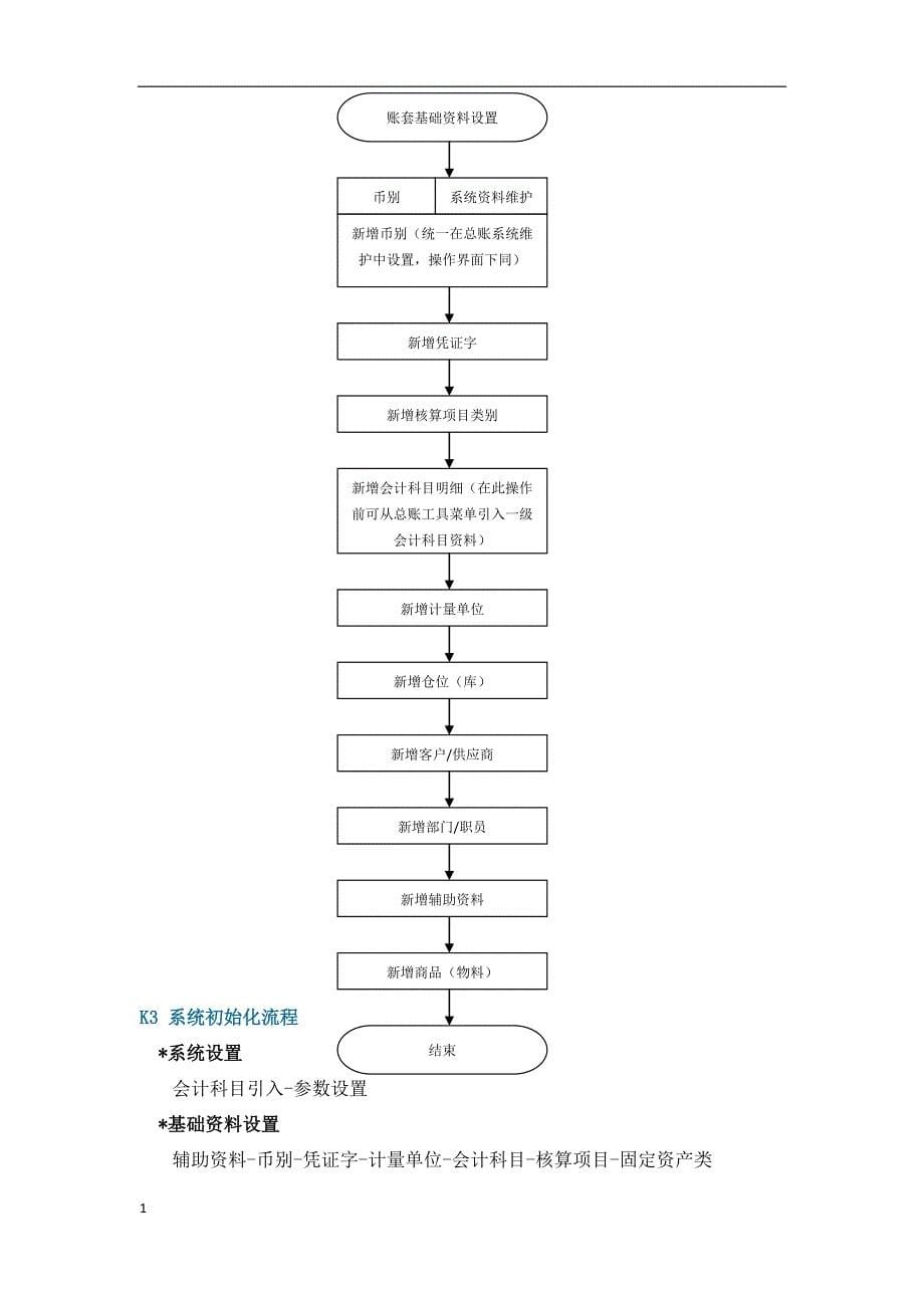 金蝶K3建账操作流程研究报告_第5页