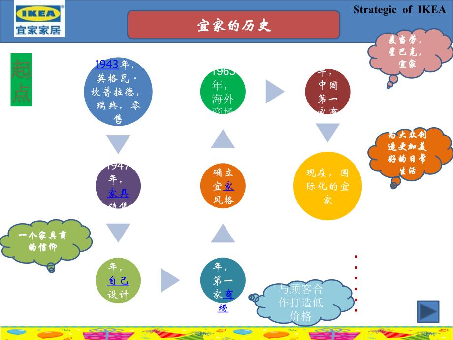 宜家经典战略分析_第3页