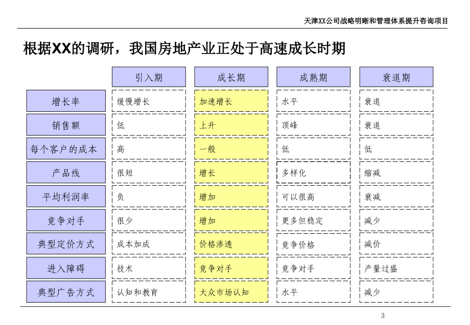 XX公司战略明晰和管理体系提升咨询项目建议书_第4页