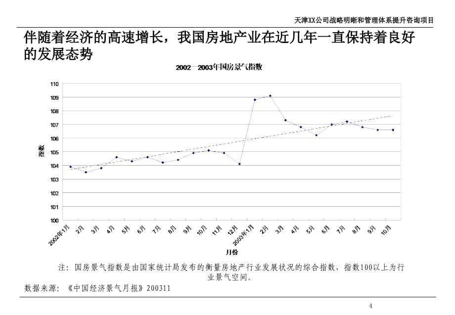 XX公司战略明晰和管理体系提升咨询项目建议书_第5页