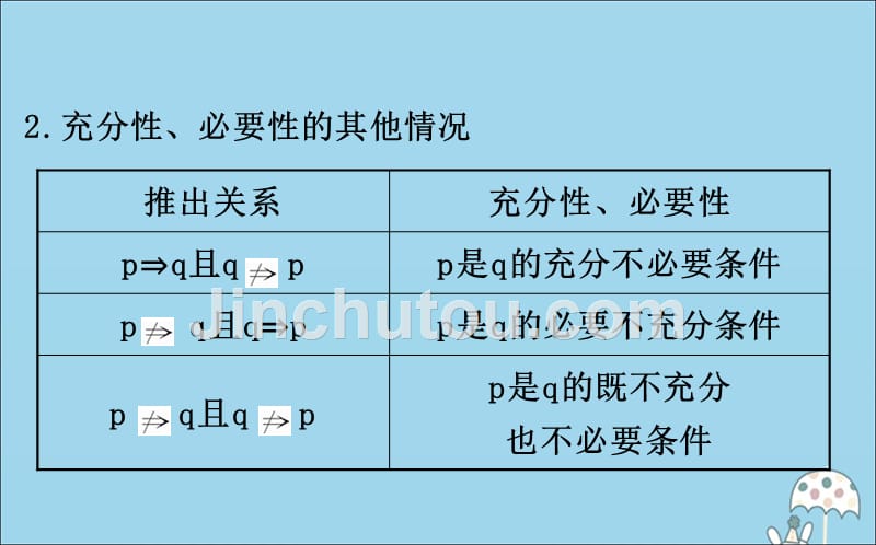 新教材高中数学第一章集合与常用逻辑用语1.2.3.2充要条件课件新人教B必修.ppt_第5页