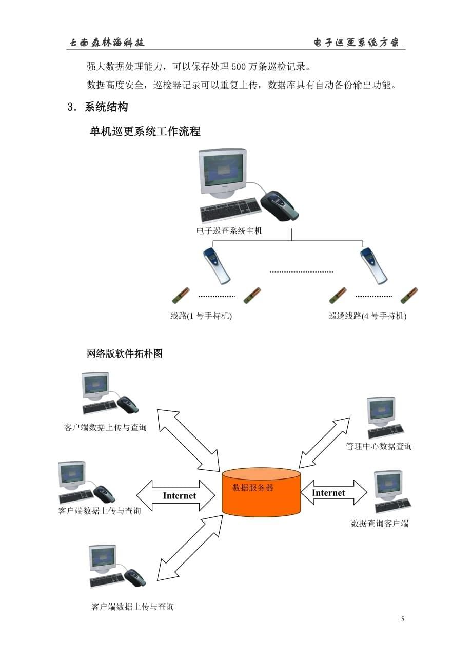 （电子行业企业管理）电子巡更系统应用方案_第5页