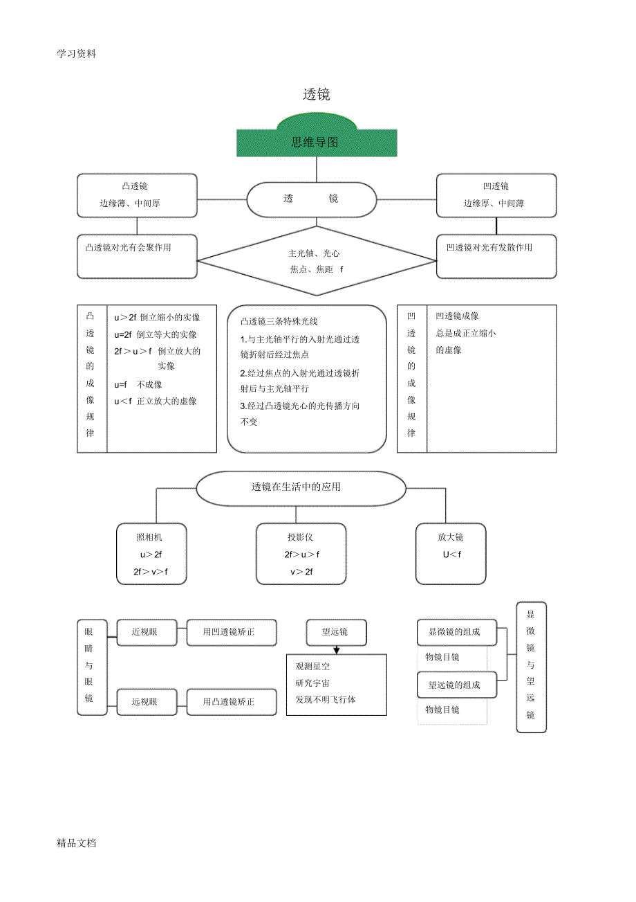 最新人教版物理八级上册透镜说课材料.pdf_第1页