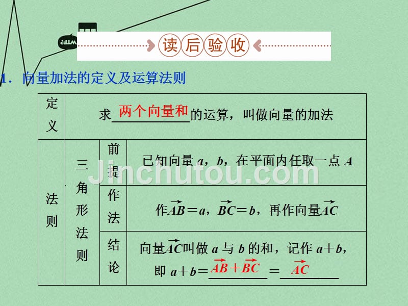 高中数学第二章平面向量2.1向量的加法课件新人教A必修4 .ppt_第3页