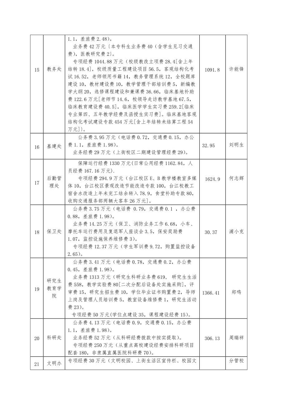 部门日常公用经费预算分配明细表_第3页