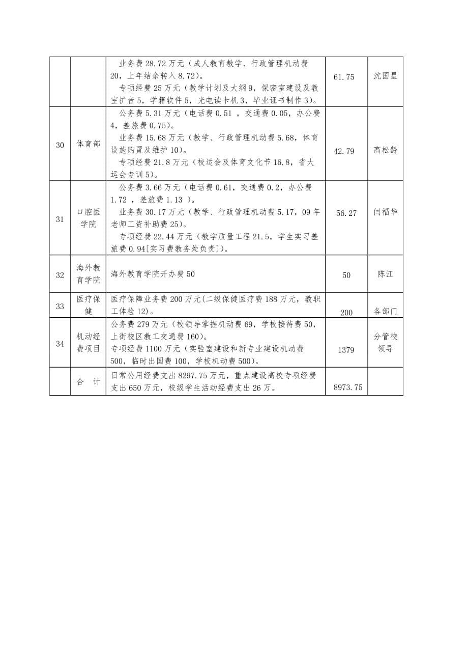 部门日常公用经费预算分配明细表_第5页