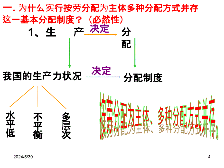 按劳分配为主体-多种分配方式并存优质PPT课件.pptx_第4页