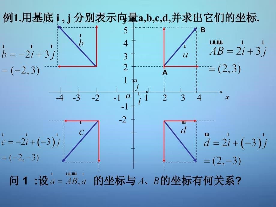 宁夏吴忠高级中学高中数学平面向量的坐标运算课件新人教A必修4.ppt_第5页