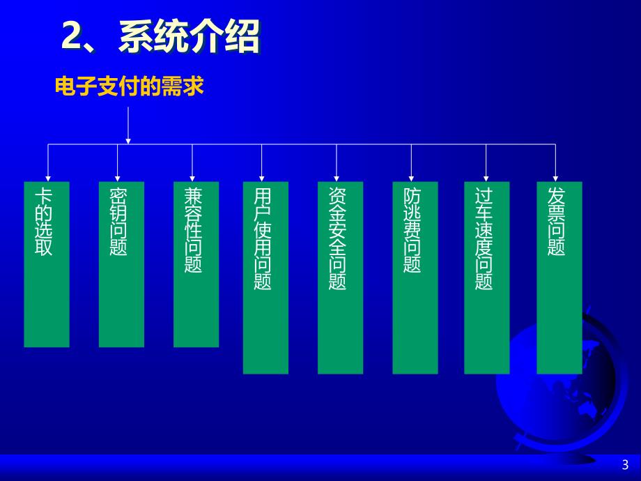 湖北省高速公路电子支付系统车道操作手册PPT课件.ppt_第3页