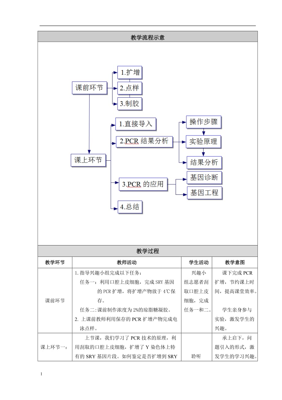 李传海-PCR结果分析及应用教学设计电子教案_第3页