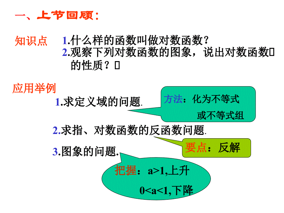 高一数学对数函数一[原创]人教.ppt_第2页