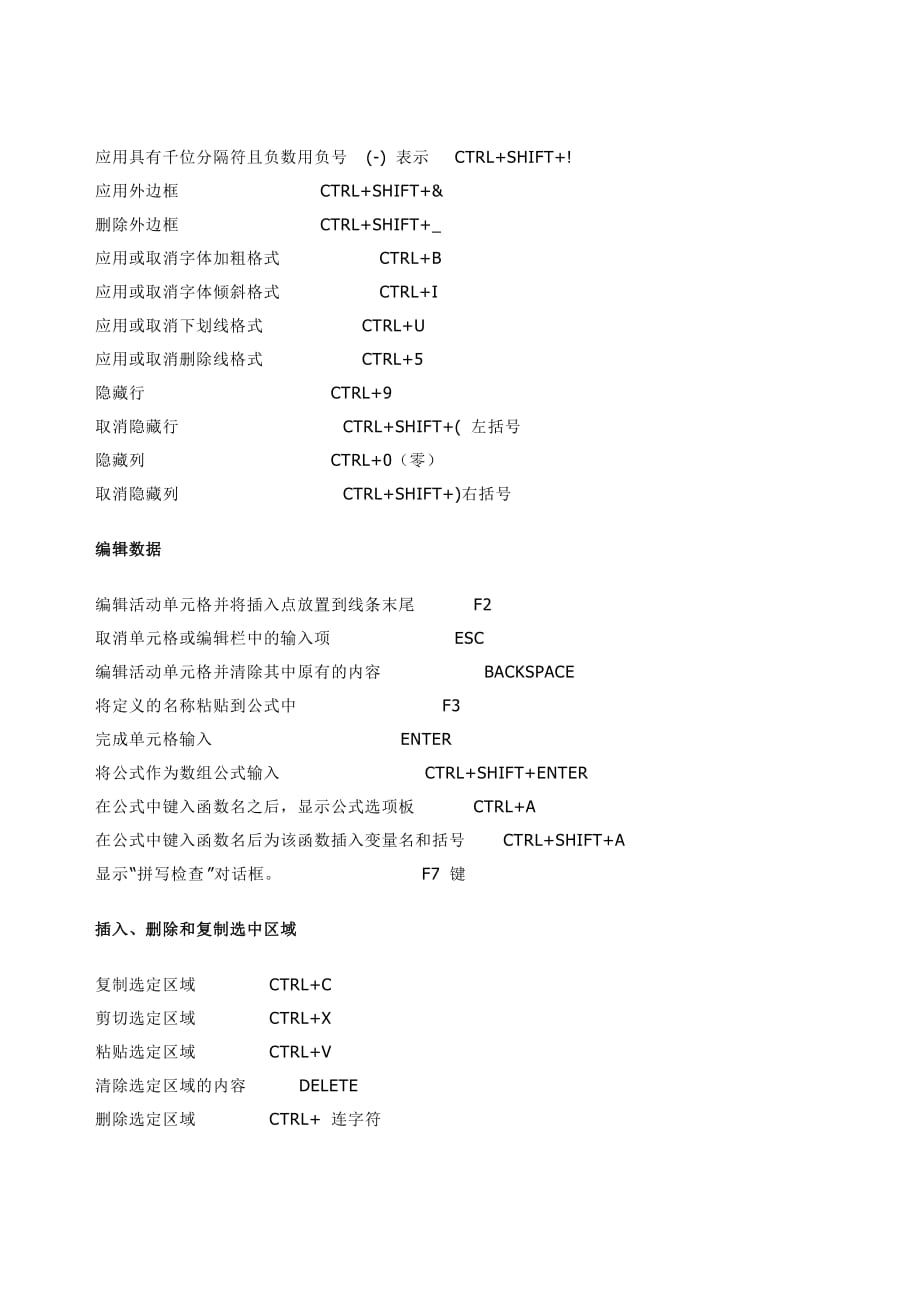 （电子行业企业管理）E电子表格快捷键学习大全_第4页